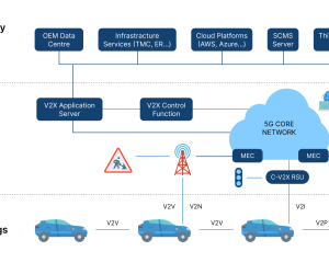 Новое решение для повышения безопасности и эффективности дорожного движения